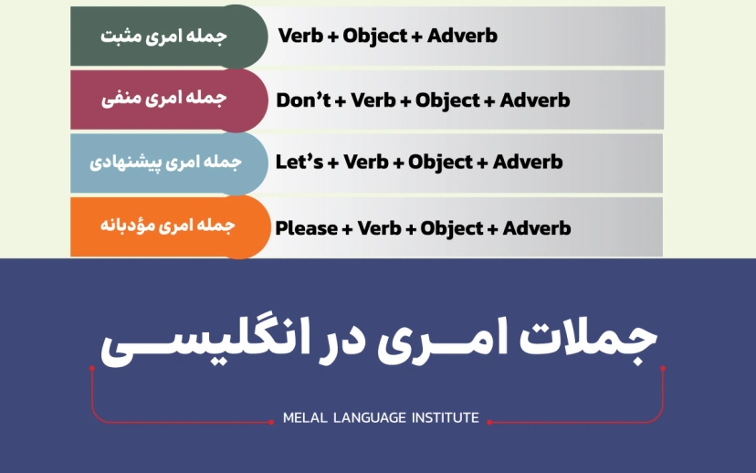 گرامر جملات امری در انگلیسی