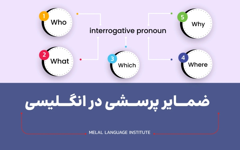 گرامر ضمایر پرسشی در انگلیسی