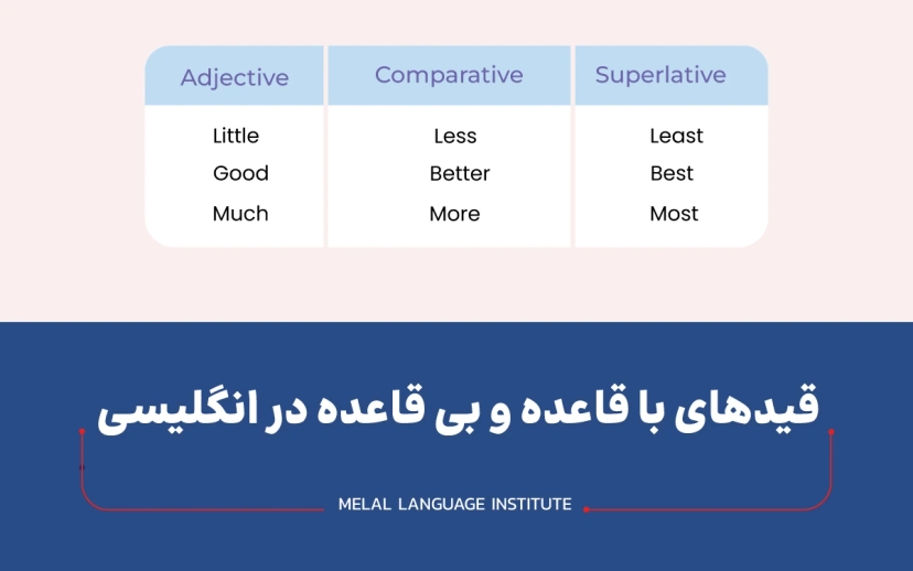 قیدهای با قاعده و بی قاعده در زبان انگلیسی