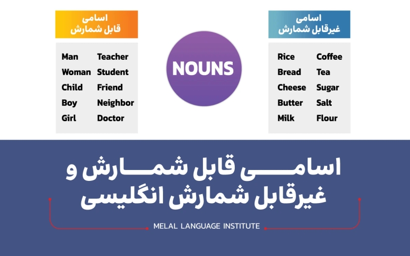 آموزش اسامی قابل شمارش و غیرقابل شمارش در انگلیسی