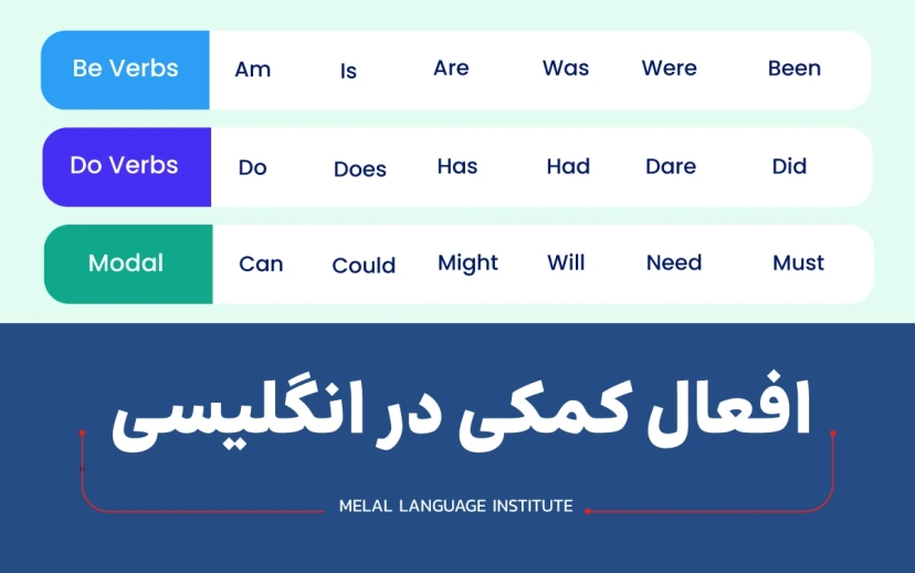 گرامر افعال کمکی در انگلیسی