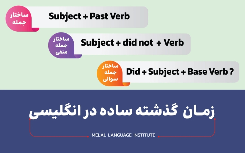 زمان گذشته ساده در انگلیسی