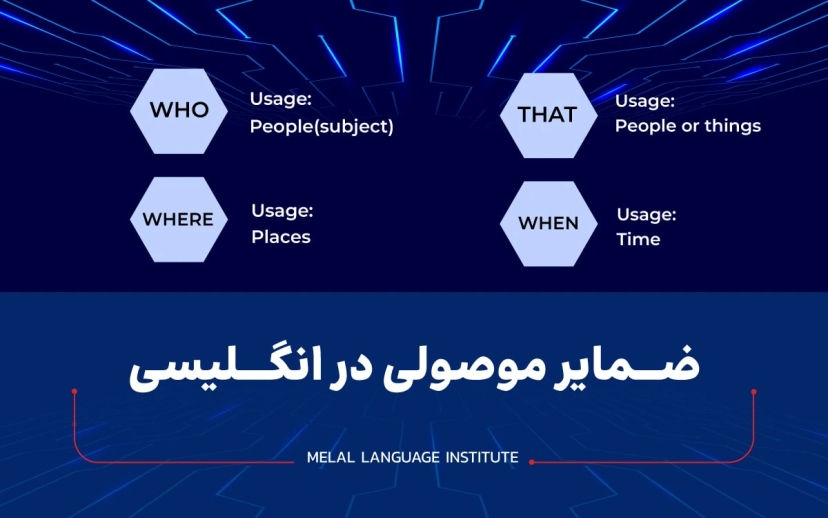 گرامر ضمایر موصولی در انگلیسی
