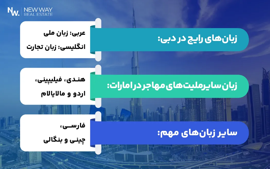 زبان مورد نیاز برای مهاجرت به دبی