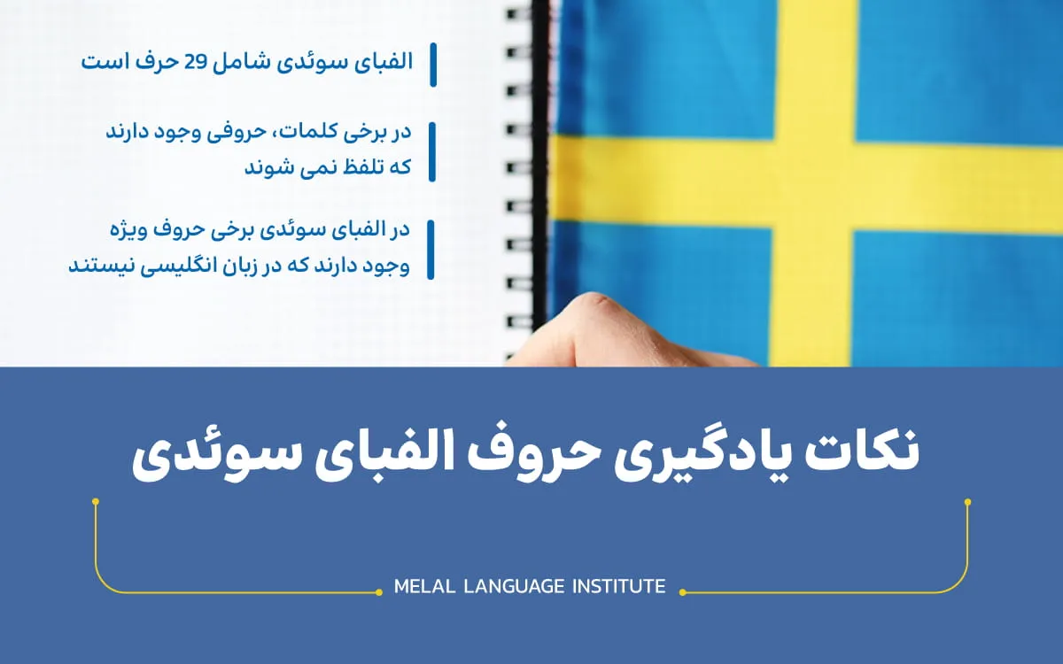 حروف الفبا در زبان سوئدی