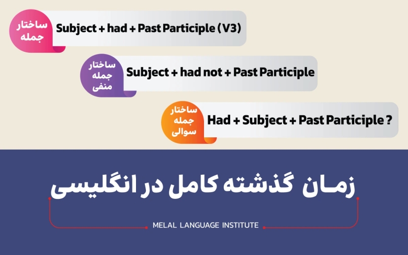 گرامر زمان گذشته کامل در انگلیسی