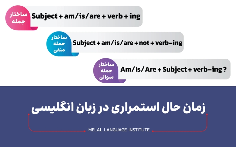 گرامر زمان حال استمراری در زبان انگلیسی