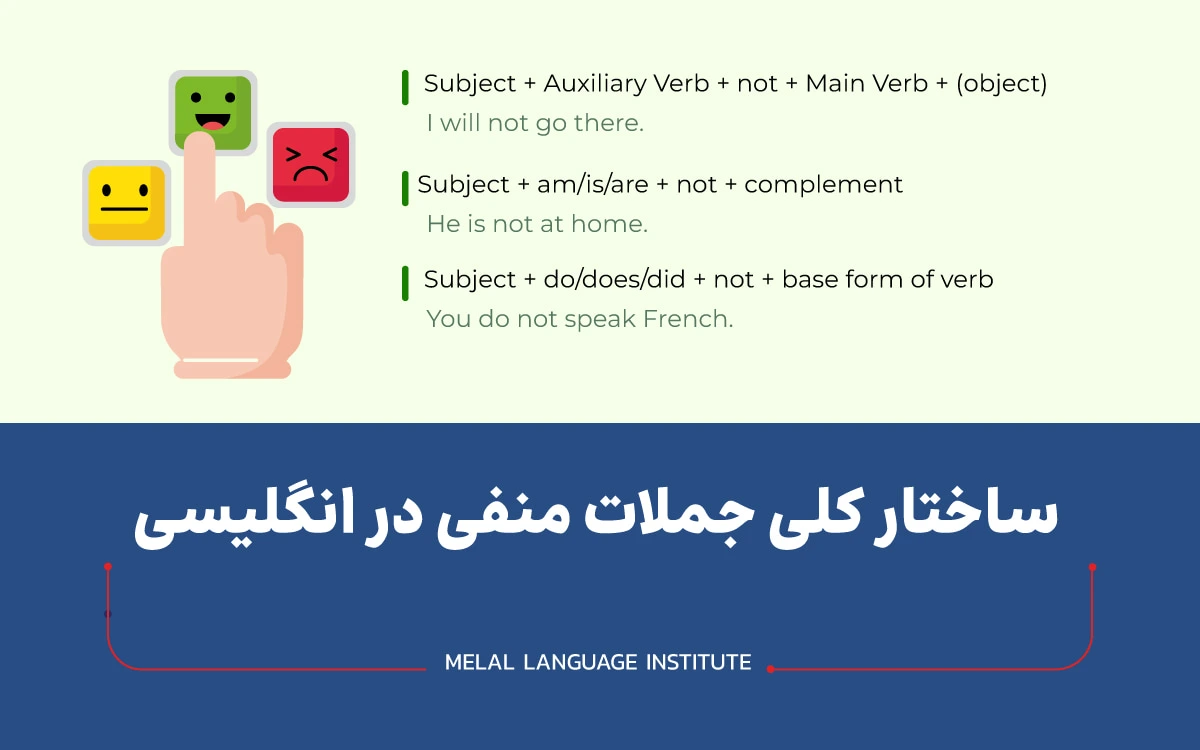 جملات منفی انگلیسی