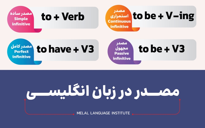 مصدر در زبان انگلیسی