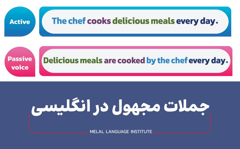 جملات مجهول در انگلیسی