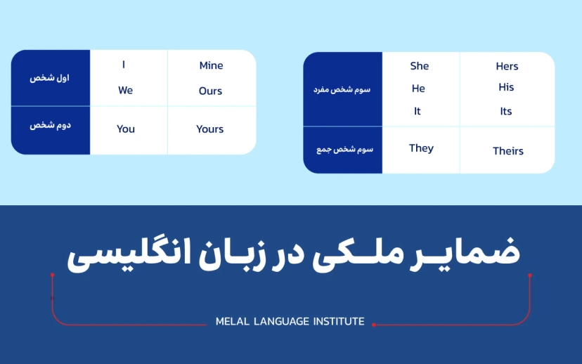 گرامر ضمایر ملکی در زبان انگلیسی