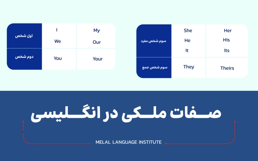 گرامر صفات ملکی در انگلیسی