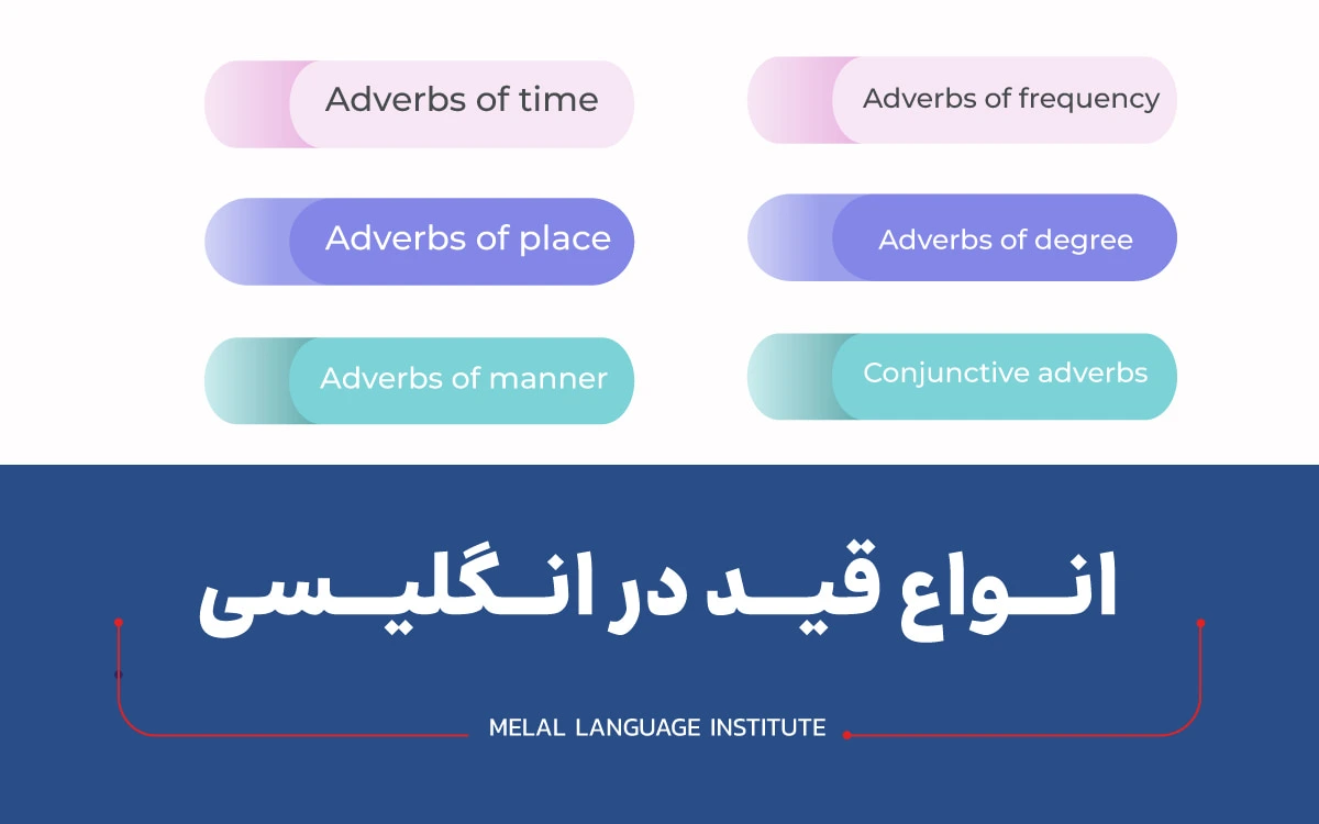 قید در زبان انگلیسی | انواع قید در انگلیسی + مثال - ملل